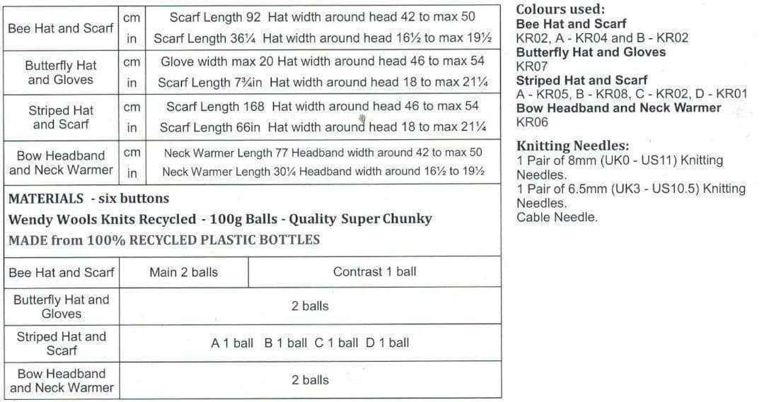 Wendy Wools Knit's Recycled Hat & Scarf Pattern 7007