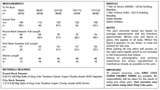King Cole Timeless Super Chunky Sweaters Pattern 5666