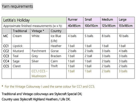 Stylecraft Latitia's Holiday CAL by Rosina Plane - MEDIUM TRADITIONAL