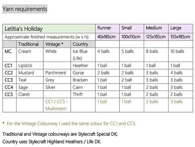 Stylecraft Latitia's Holiday CAL by Rosina Plane - RUNNER VINTAGE